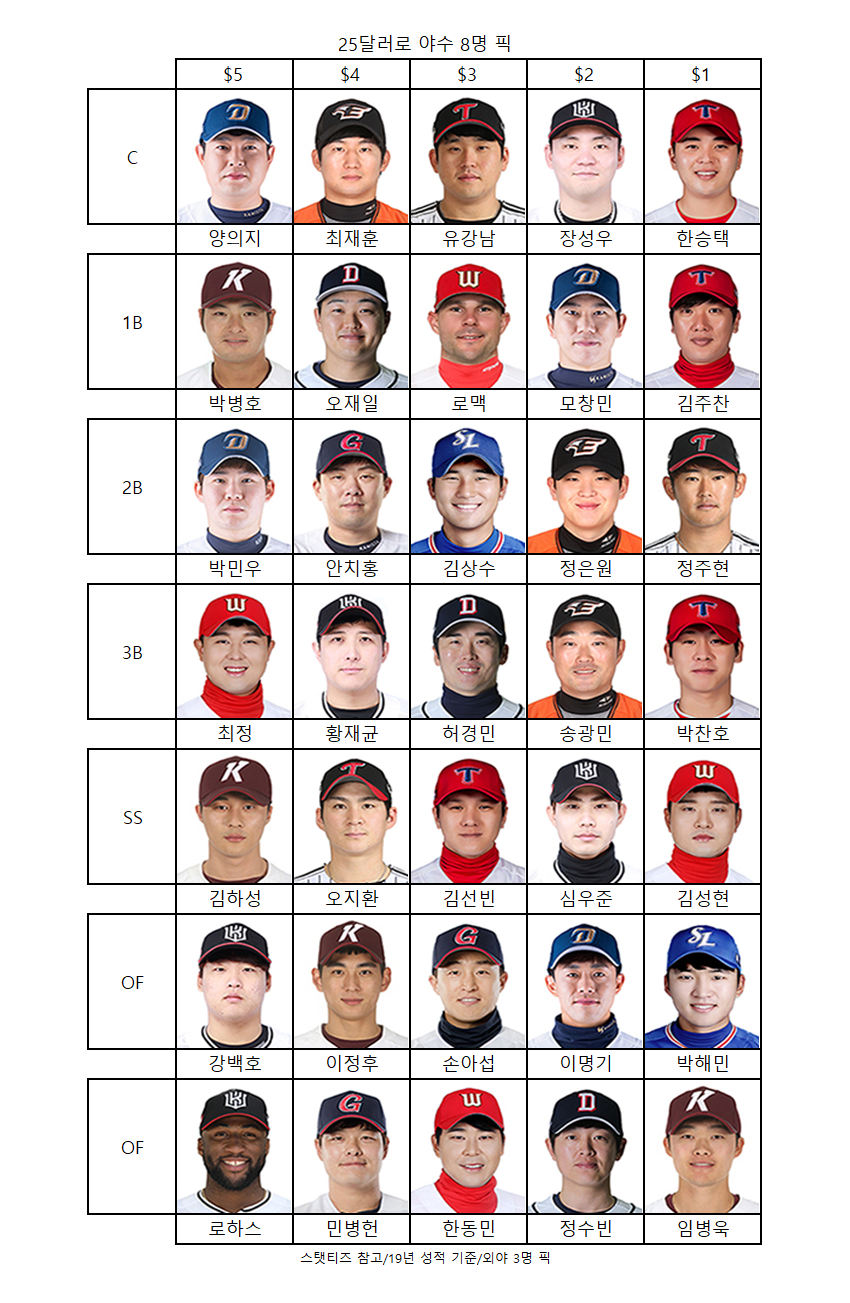 일반] 25달러의 선택 - 게임조선