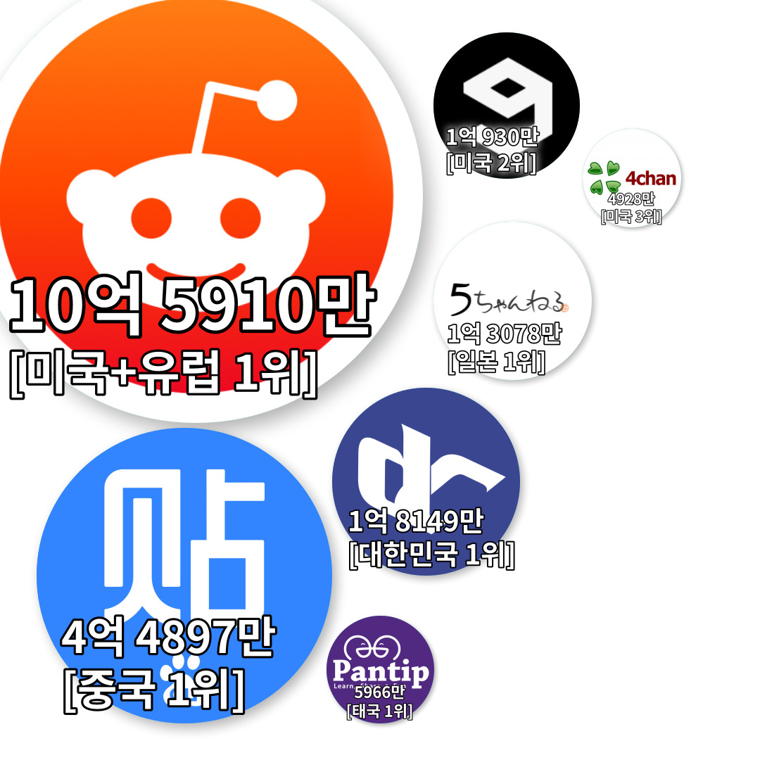 일반] 한미일 커뮤니티 순위 - 게임조선