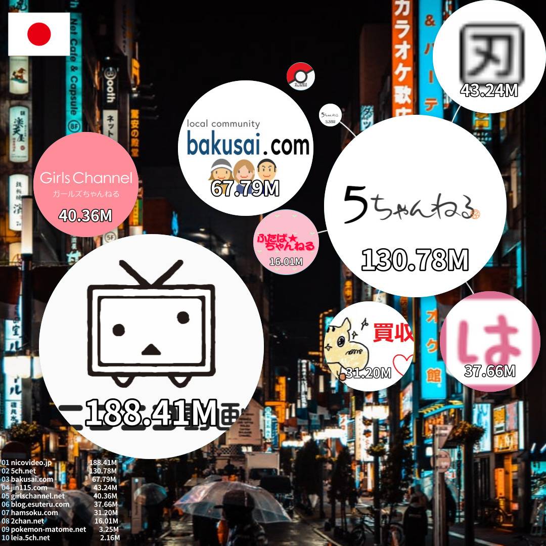 일반] 한미일 커뮤니티 순위 - 게임조선