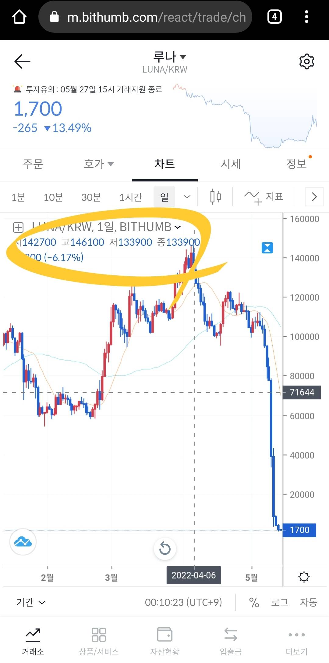 일반] 김치장 루나코인 근황 - 게임조선