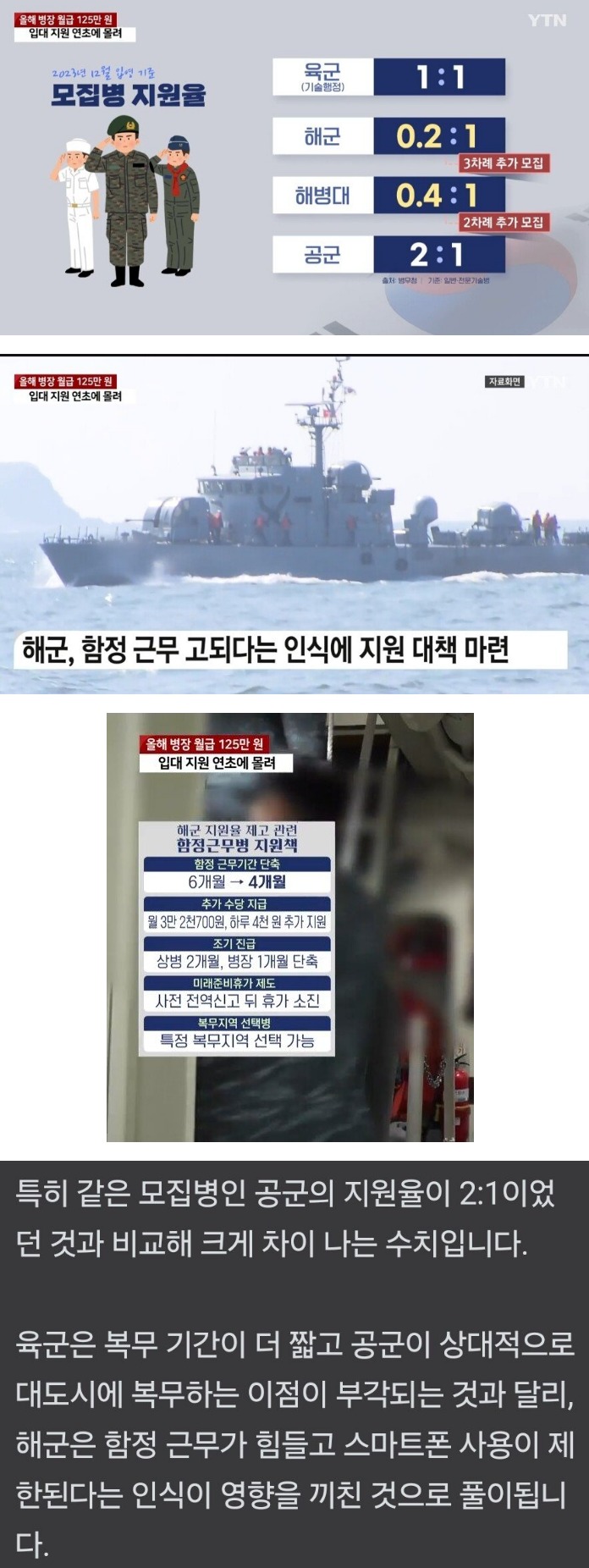 박살난 해군 병사 지원율