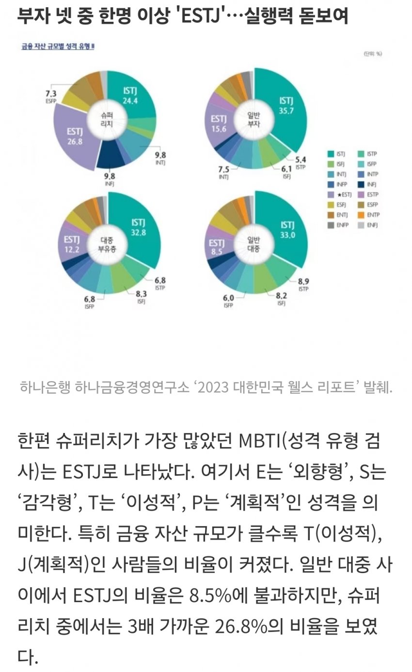 한국 슈퍼리치 통계