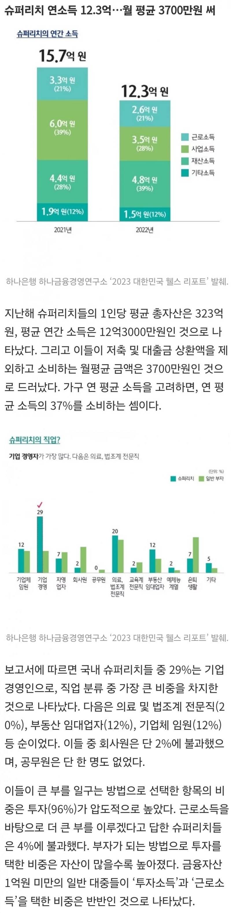 한국 슈퍼리치 통계