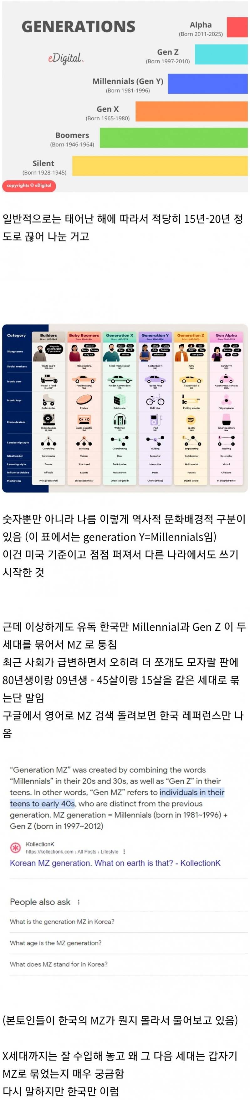 한국에서만 존재하는 세대