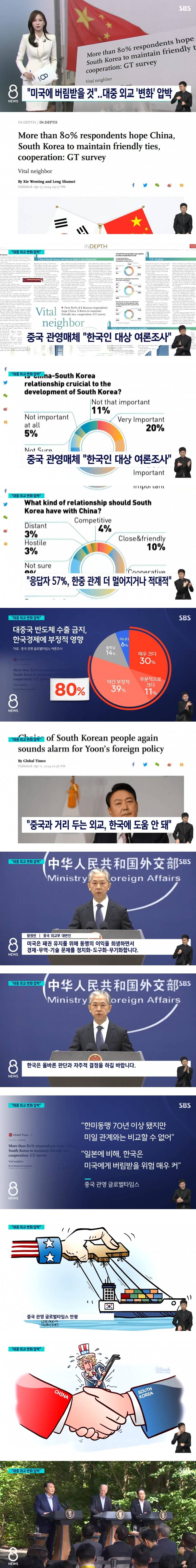 중국의 한국인 대상 여론조사