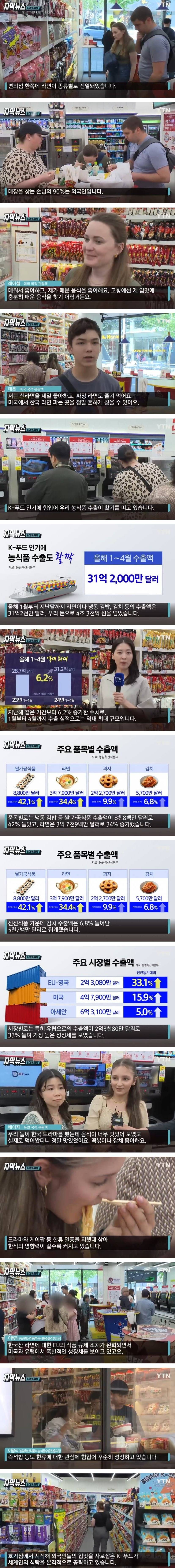 편의점에 몰려온 외국인들