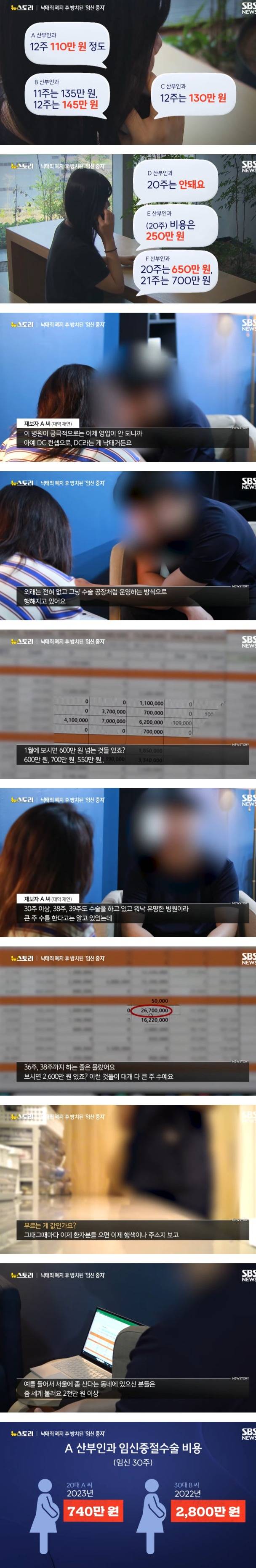 낙태죄 폐지 후 산부인과