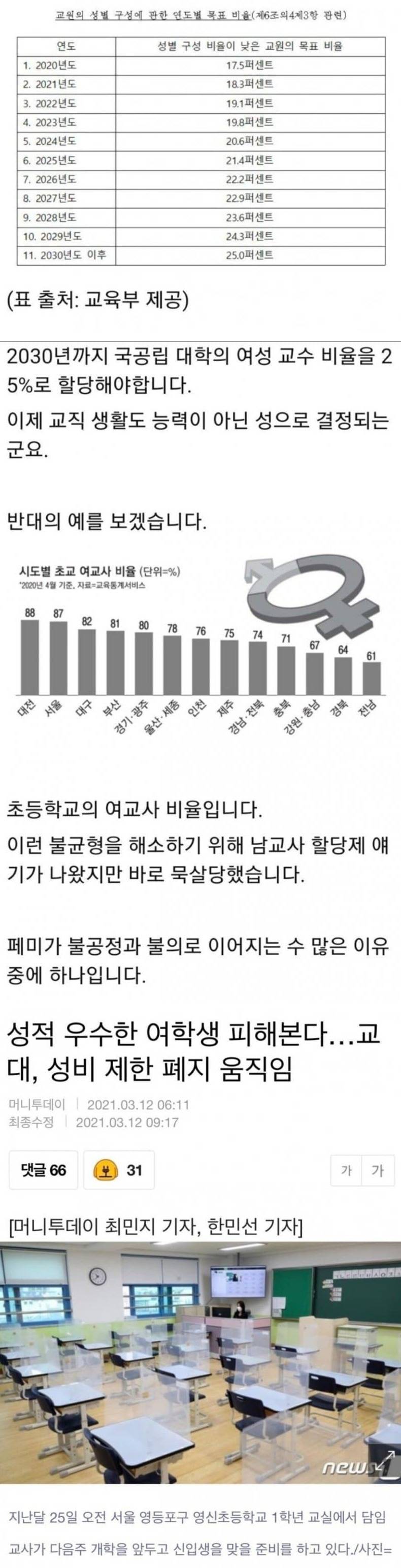 국공립대학 여교수 할당제 - 5