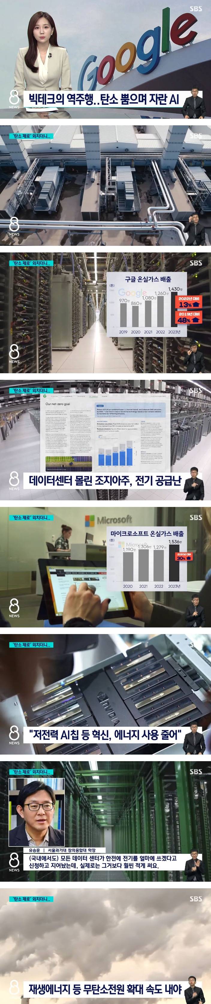 빅테크의 역주행