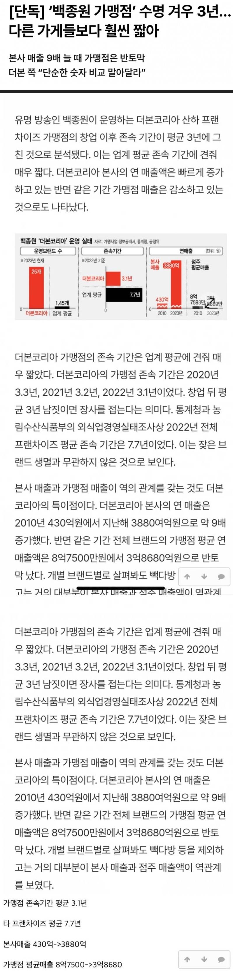 타사와 비교한 백종원 가맹점 수명