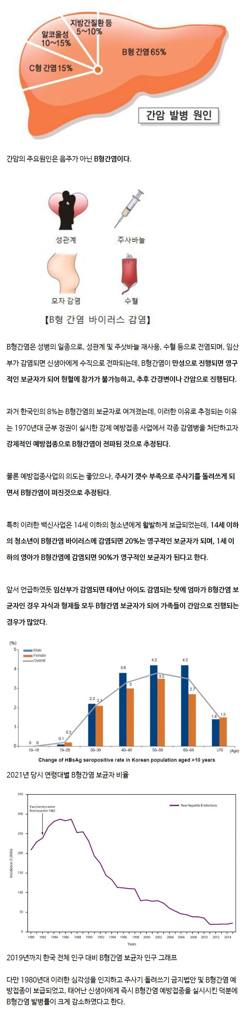 의외로 많은 사람들이 모르는 간암의 주요 원인