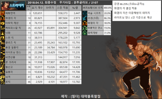 [던조FOCUS]목요일에 가장 흥할 직업 미리보기? 4월 2주차 주요 이슈!