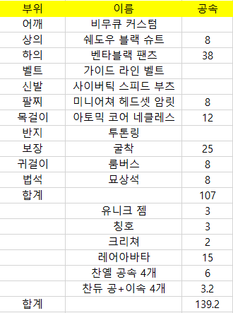 던전앤파이터 게임조선 던전앤파이터 게임조선
